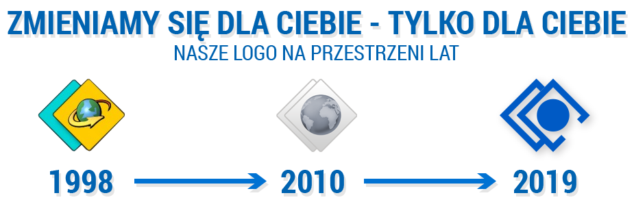 Zmieniamy się dla Ciebie - Logo Jaronet&WebVision na przestrzeni lat